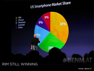 Illustration for article titled Apple iPhone 4 Keynote Meta Liveblog